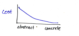 concrete parameters cost less